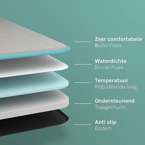 CozySense® - Orthopädisches Hundekissen 60 X 40 Cm - Größe S - Wasserdicht - Geeignet als Sitzkissen & Hundebett