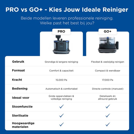 Qclean® Teppichreiniger GO+ 1800 W - All-in-1-Dampfreiniger & Fleckenentferner – Für Teppiche, Möbel, Küche und Bad – Selbstreinigend – Sitzmöbelreiniger – Sofarreiniger – Reinigungsgerät – Wasserstaubsauger – Inkl. Reinigungsmittel