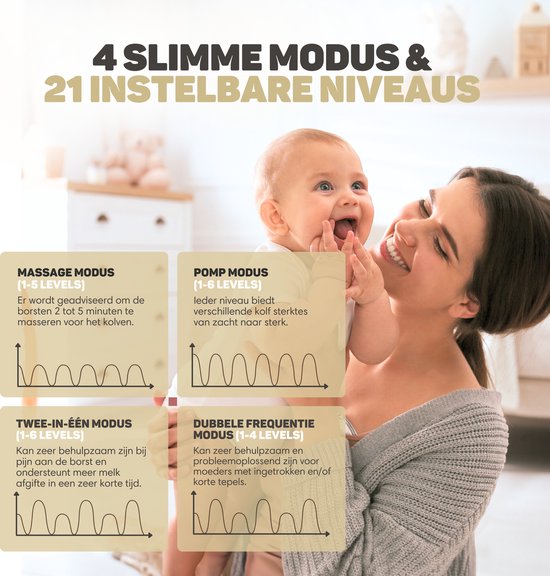 Vulpes Goods® BabyCare - Hands-free Breast Pump - Elektrische kabellose Milchpumpe - Tragbar - Doppelte elektrische Hands-free Pumpe - PRO Version
