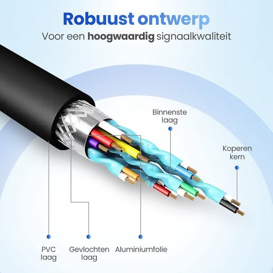 Garpex VGA-zu-HDMI-Adapter mit 3,5-mm - AUX und USB-Stromkabel – Analog-zu-Digital-Videokonverter, 1080p Full HD, Stecker-Buchse-Design