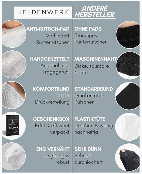 HELDENWERK - Knöchel- & Sneakersocken - 10 Paar - Weiße Baumwolle - Atmungsaktiv & nahtlos - Größe 47-50 - Anti-Rutsch & Extra Komfort - Unisex