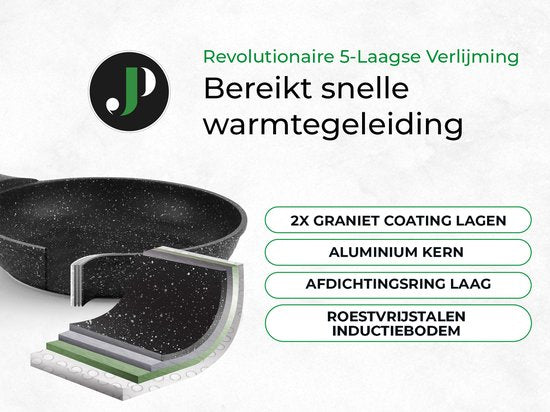 Just Perfecto 15-teiliges Induktionskochgeschirrset - Schwarzes Kochgeschirrset mit Deckel für Gas und Induktion - PFAS frei - Kalte Griffe