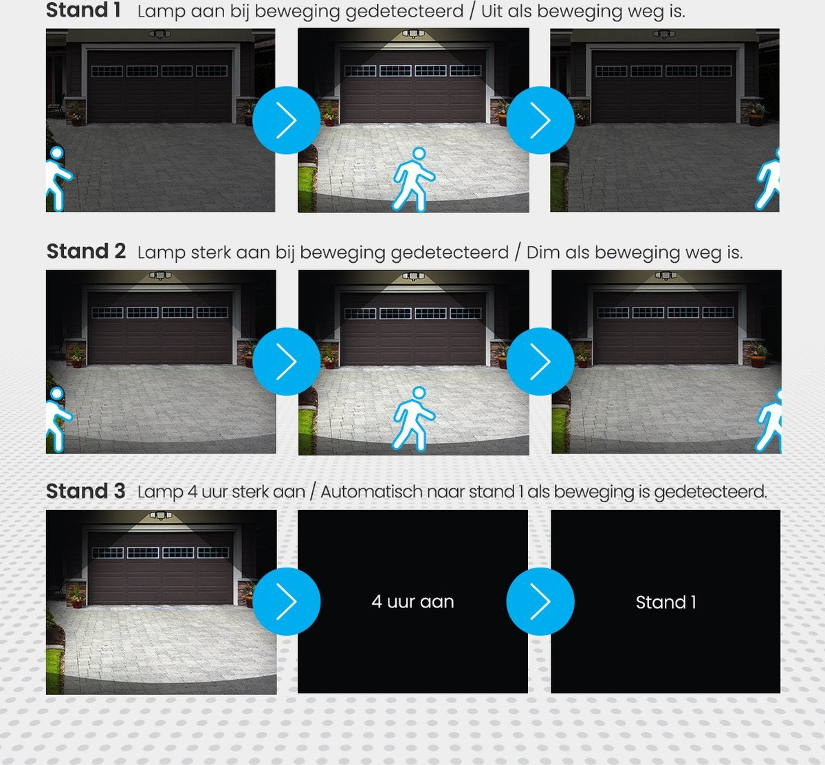 Auronic Solar Außenleuchte mit Bewegungssensor - Wandleuchte mit Sensor - Solar - 210 LEDs - IP65 - 2 Stück - Schwarz