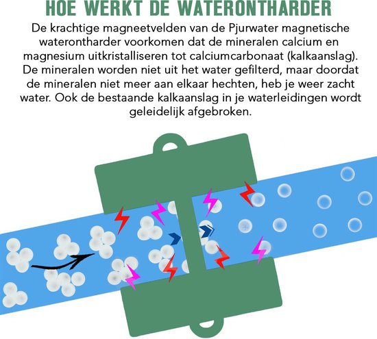 PjurWater Professioneller Wasserenthärter Magnetischer Wasserenthärter Magnetischer Wasserentkalker Wasserfilter