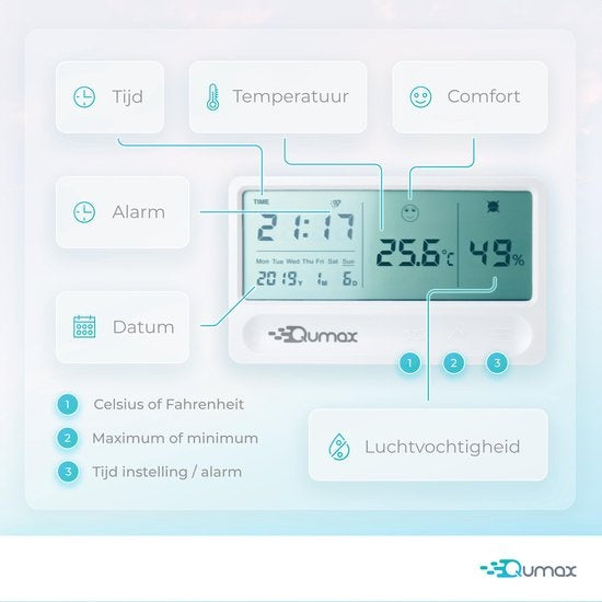 Qumax Digital Hygrometer - Raumthermometer - Luftfeuchtigkeitsmesser mit Halbjahresbatterie - Weiß