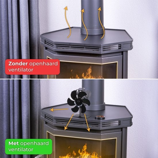 Nuvance Ofenventilator - Für Woodburner - Thermometer enthalten - Kaminventilator - Ofen Ecofan - Wärmeventilator - Schwarz