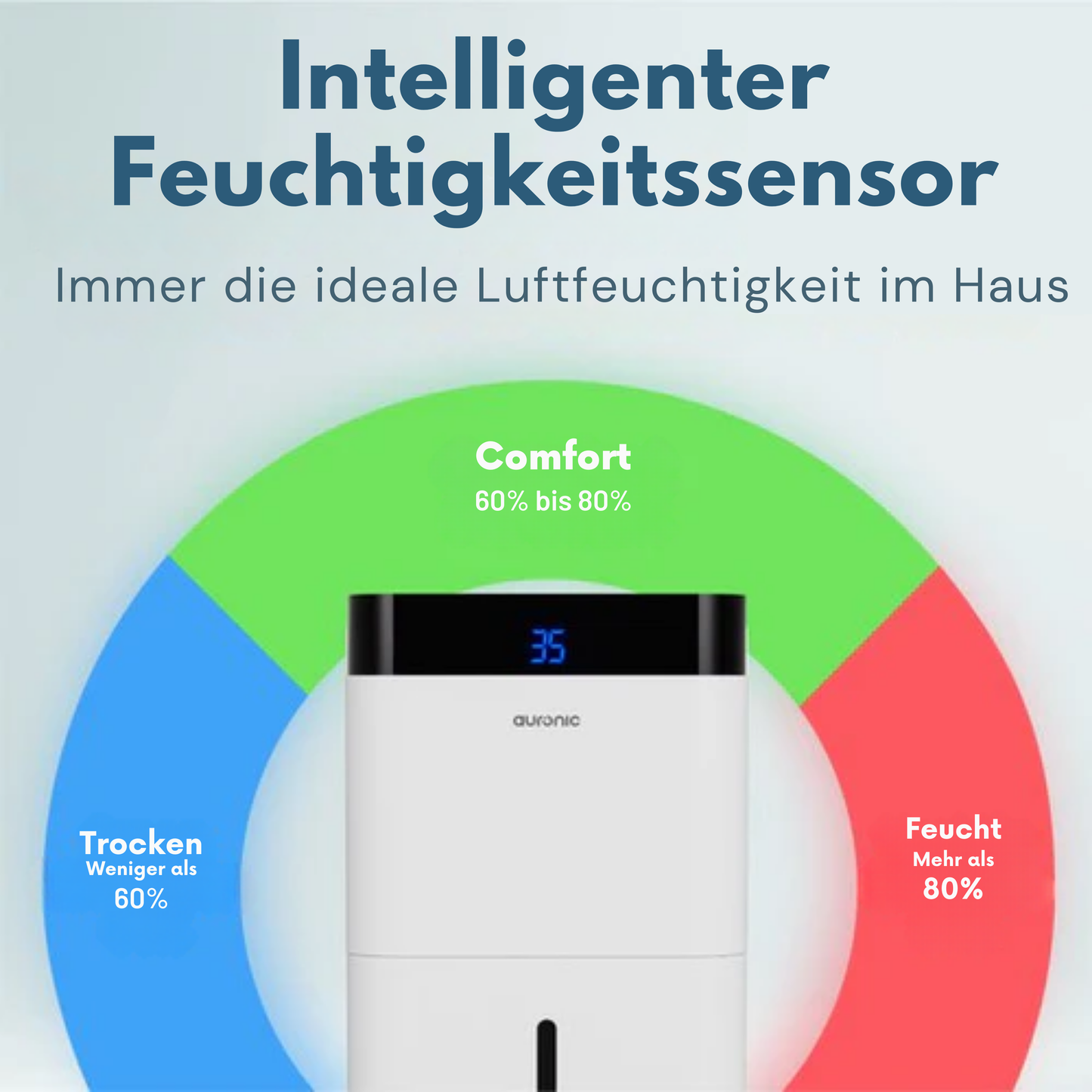 Auronic Luftentfeuchter und Luftreiniger - Better Plus Serie - Entfeuchtet 12L pro Tag - 5L Wassertank - Schlafzimmer, Badezimmer, Wohnzimmer und Büro - Weiß