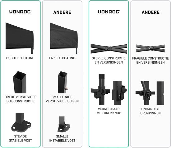 VONROC Partyzelt – 3 x 4,5 m – Premium-Easy-Up-Partyzelt – Modulares Design – Zusammenklappbar – Wasserdicht – Stahlrahmen – UV-Schutz 50+ – Inkl. Aufbewahrungstasche – Schwarz