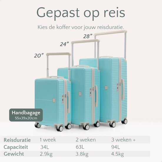 Skycases City Walker - 3-teiliges Kofferset | Leicht & Langlebig | 20, 24 & 28 Zoll | 360° Spinner-Räder | TSA-Schloss | Inklusive Schutzhüllen - Tiffany Blau