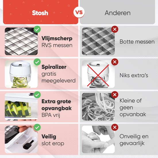 Stosh Mandoline - Gemüseschneider - Zwiebelschneider - Spiralschneider - Chipsschneider - Reibe - 6-teilig - BPA frei