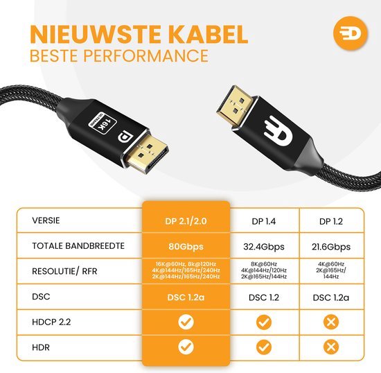 Drivv. DisplayPort-Kabel 2.1 - 16K 60Hz 8K 120Hz 4K 144Hz - 80Gbps - - DisplayPort zu DisplayPort - DP-Kabel - 1 Meter - Schwarz