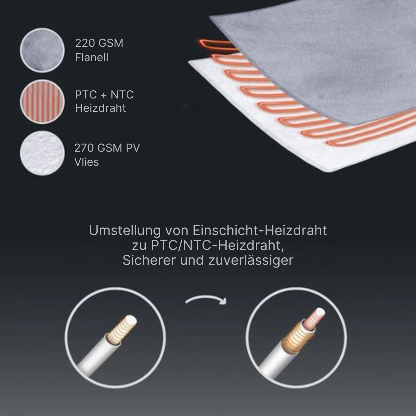 STAUS&BACH - XXL Heizdecke - bis 9 Stunden Timer - 9 Stufen - 180x160 cm - Waschmaschinenfest - Anthrazit