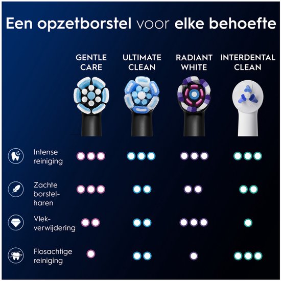 Oral-B iO Series Gentle Care Aufsteckbürsten – Schwarz – Für empfindliches Zahnfleisch – 8 Stück