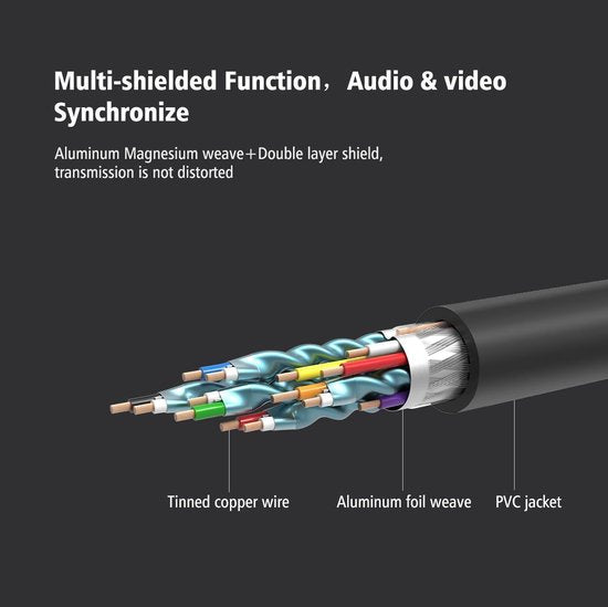 HDMI-Kabel 4K 60 Hz 3D - 1 Meter - UGREEN