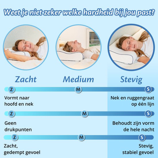 Ella Wave-Hard – Orthopädisches Kopfkissen für Rücken- und Seitenschläfer – Ergonomisches Nackenstützkissen aus Memory-Schaum – Schlafkissen bei Nackenbeschwerden, 60 x 40 cm – Weiß