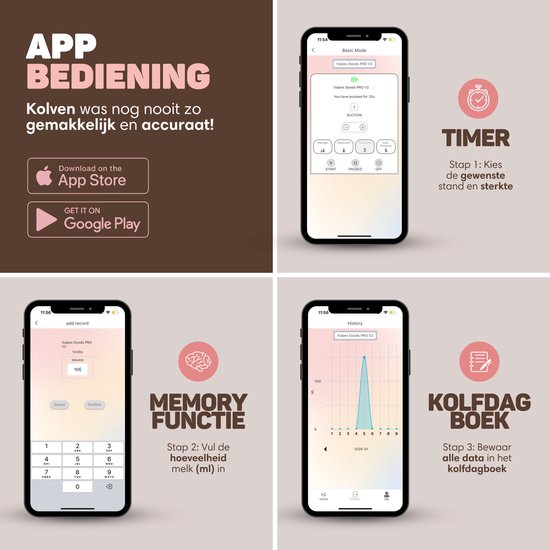 Vulpes Goods® BabyCare - Doppelte elektrische kabellose Milchpumpe - Freihändig & tragbar - mit APP-Steuerung - BPA-frei - PRO V2