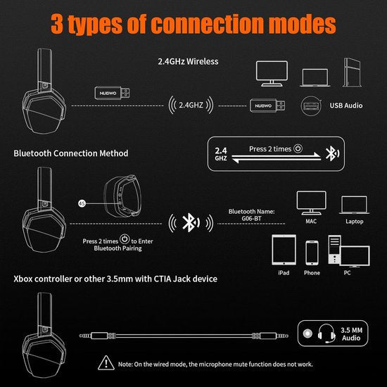 NUBWO G06 – 2,4-GHz-Gaming-Headset (kabellos) – Bluetooth-Kopfhörer – Mit Mikrofon – Kompatibel mit PC/PS4/PS5 – Schwarz