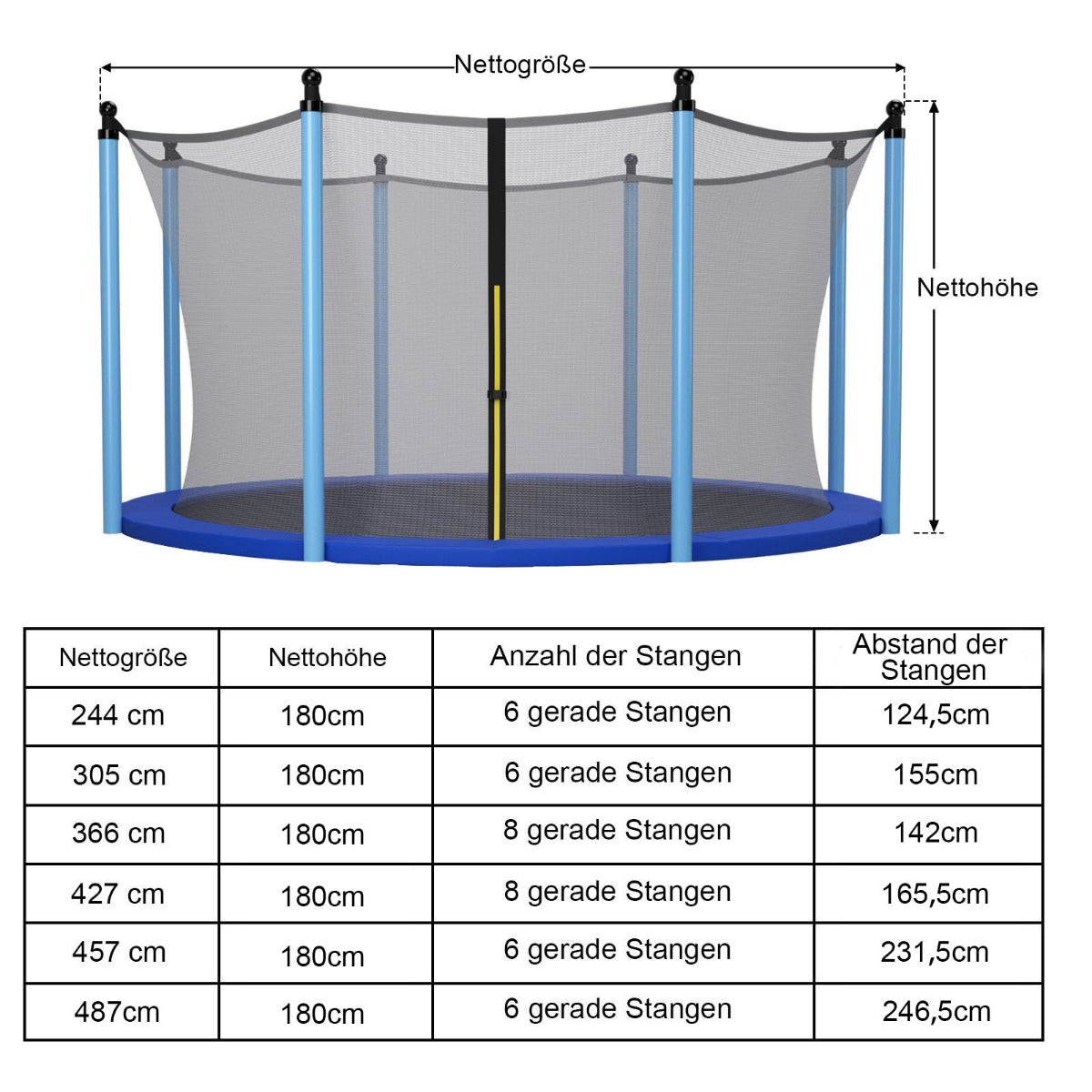 Coast Sicherheitsnetz für Trampolin Ø487 cm x 180 cm - Schwarz