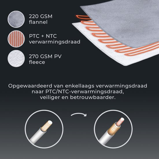 STAUS&BACH POWERNAP - 2 Personen XXL Heizdecke (160W) - Wärmedecke mit 1 bis 9 Stunden Timer und 9 Wärmestufen - 180x160 cm Kuscheldecke - Waschmaschinenfeste Oberdecke - Anthrazit