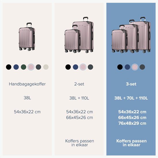 TRVLMORE - Kofferset - 3 Stück - Komplettes Reisekofferset - 45L Handgepäck + 75L und 115L geräumiges Gepäck - Rose Gold