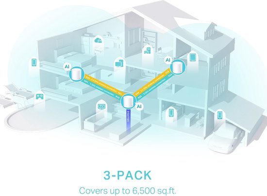 TP-Link Deco X50 – Mesh-WLAN – WLAN-Verstärker – WLAN 6 – 3000 Mbit/s – 3er-Pack