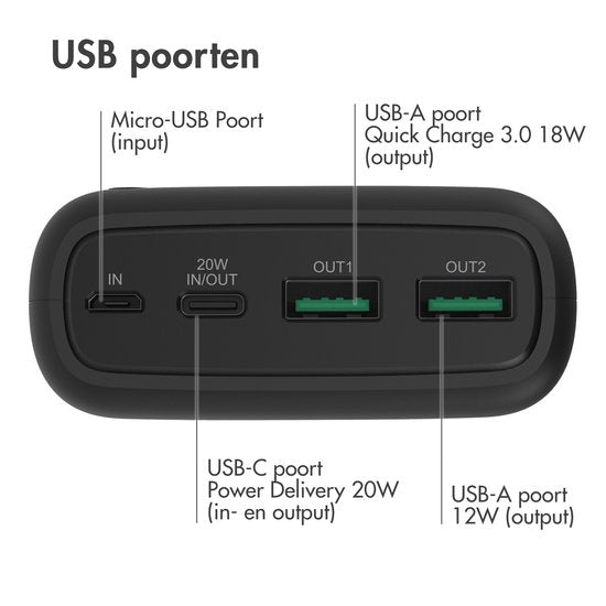 iMoshion® Powerbank 27000 mAh - Schnelles Ladegerät & Batterieanzeige - Geeignet für iPhone & Samsung, u.a. - 18 Watt - USB A, USB C & Micro USB - Schwarz