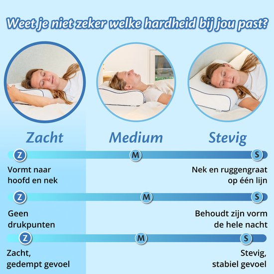 Ella Wave-Soft Orthopädisches Kopfkissen für Rücken- und Seitenschläfer – Ergonomisches Nackenstützkissen aus Memory-Schaum – Schlafkissen bei Nackenbeschwerden 60 x 40 cm – Weiß