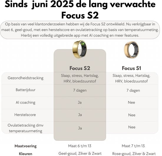 Focus® S2 Smart Ring - Gold - Größe 12 - AI Coach - Herzfrequenz - Menstruationszyklus - Schlafüberwachung - Recovery Score - Smart Ring - Sport Performance - Schrittzähler -IP68 Wasserdicht - O2 Messung - Frauen - Männer - Wearables - Ladeetui - Schutzri