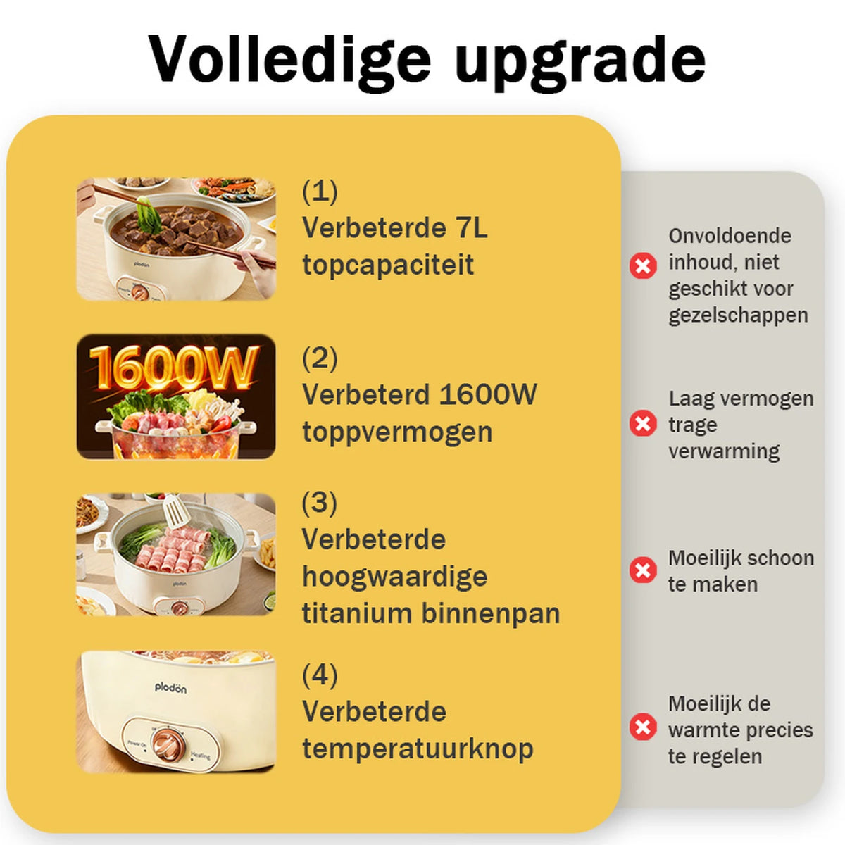 Plodon Elektrischer Hotpot 7 Liter – Multifunktionaler Kochtopf mit Antihaftbeschichtung – 1600 W – Ø 30,5 x 8,5 cm – RHG-70XVv
