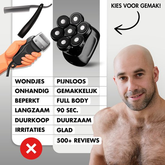 6-in-1 Herrenrasierer + extra Scherkopf - Trimmer - Clipper - Sansbeauté® Skull Sharp PRO - Nass & Trocken - Gesichts- und Kopfrasierer - Kopfrasur - kabelloses Aufladen - Aufsätze