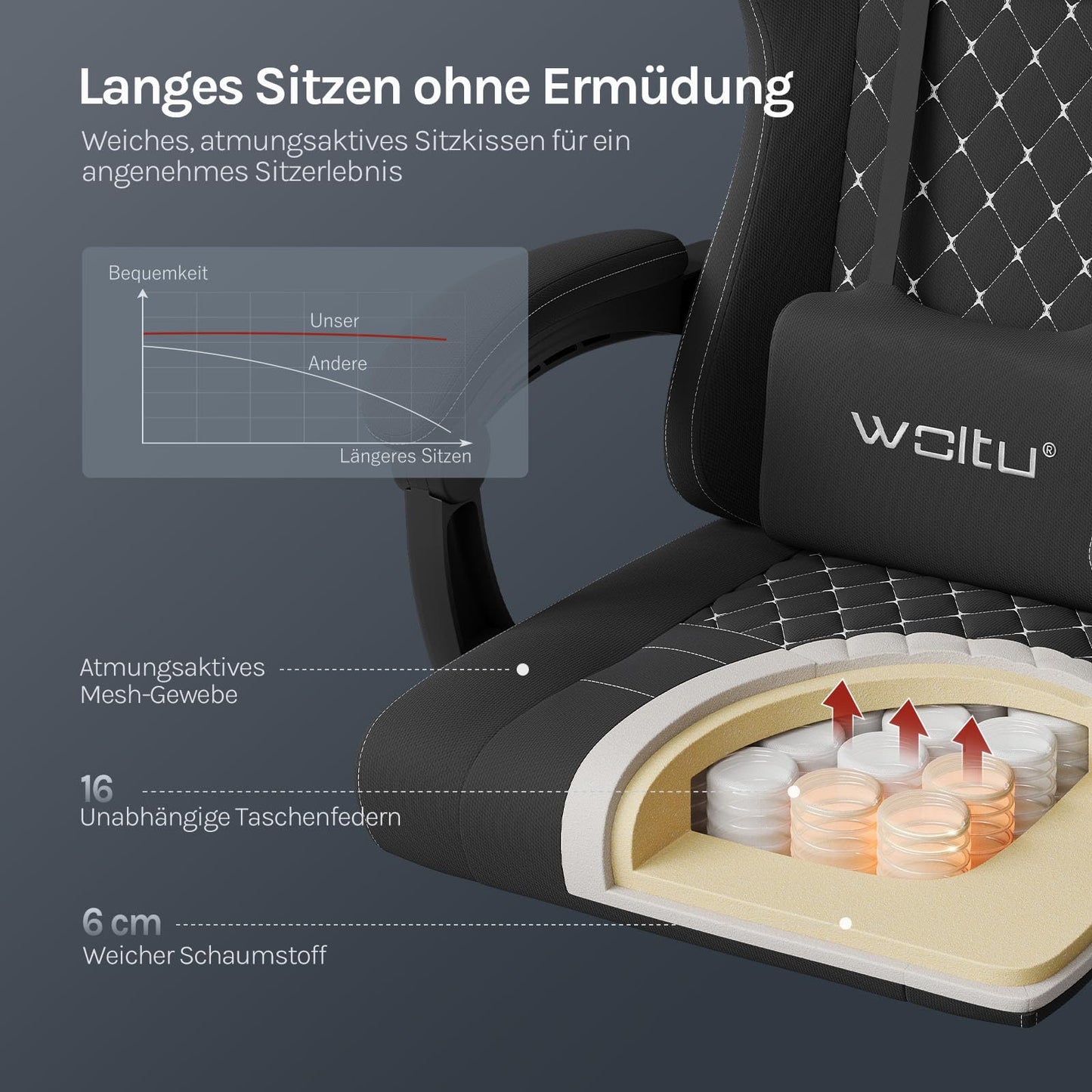 Woltu Gaming-Stuhl – Ergonomisch – Massagefunktion – Fußstütze – 150 kg – Schwarz/Weiß
