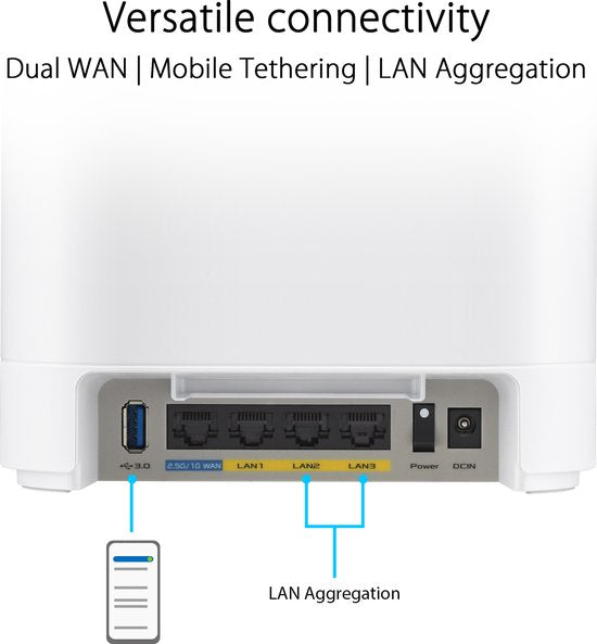 ASUS ExpertWiFi EBM68 – Mesh-WLAN – Tri-Band – Wi-Fi 6 – AX7800 – 1er-Pack