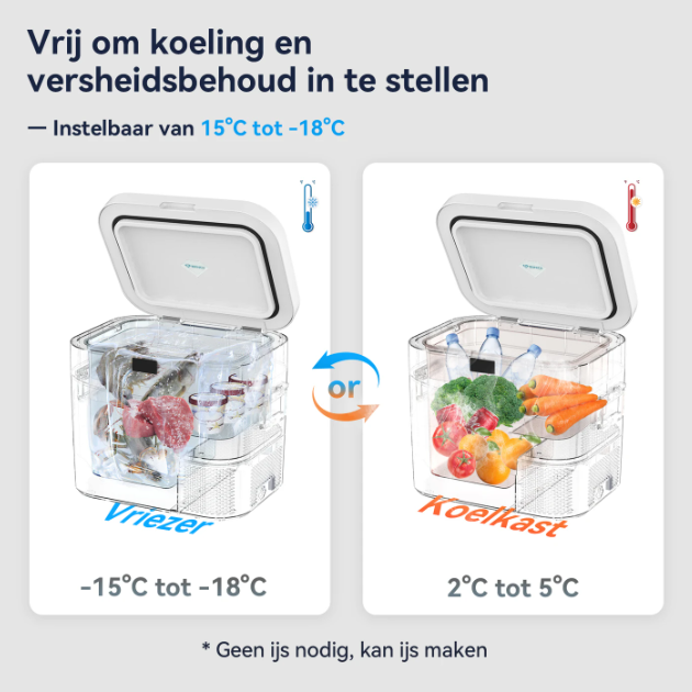 Bingi Mini-Kühlschrank für das Auto, 22 l – Kompressor – 12 V/24 V/230 V – -18 °C bis 15 °C
