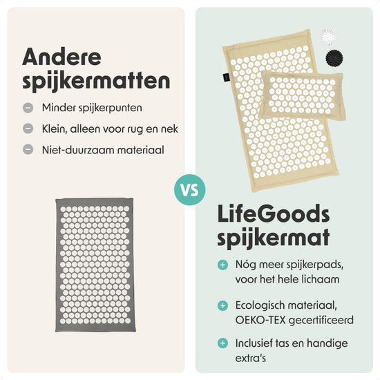 Akupressurmatte - Eco - Natur/Weiß