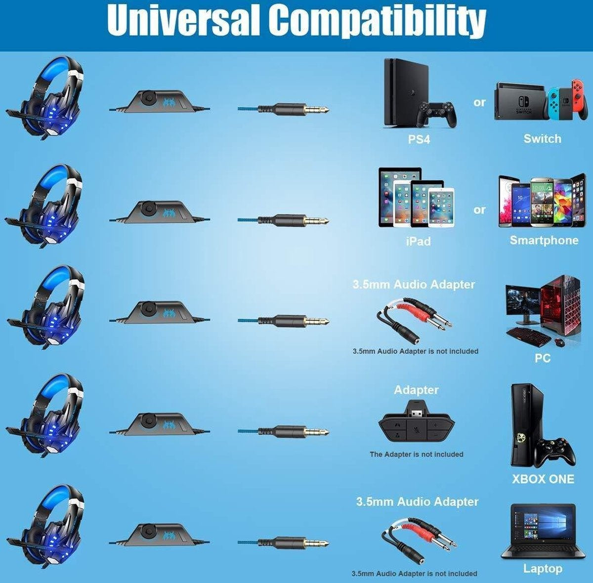 KOTION EACH G9000 Gaming Headset - PS4, Laptops - Schwarz/Blau