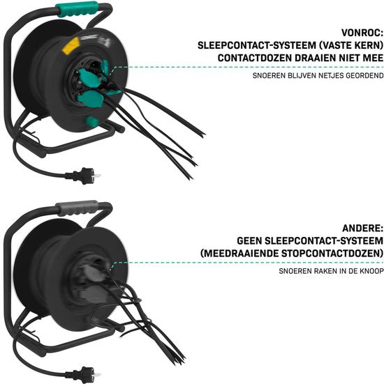VONROC PRO Kabeltrommel 50m - IP44 - Neoprenkabel H07RN-F 3x1,5 mm² - 4 geerdete Schuko-Steckdosen - 3000W (abgerollt)/1100W (aufgerollt) - Feste Ader - Thermoschutz