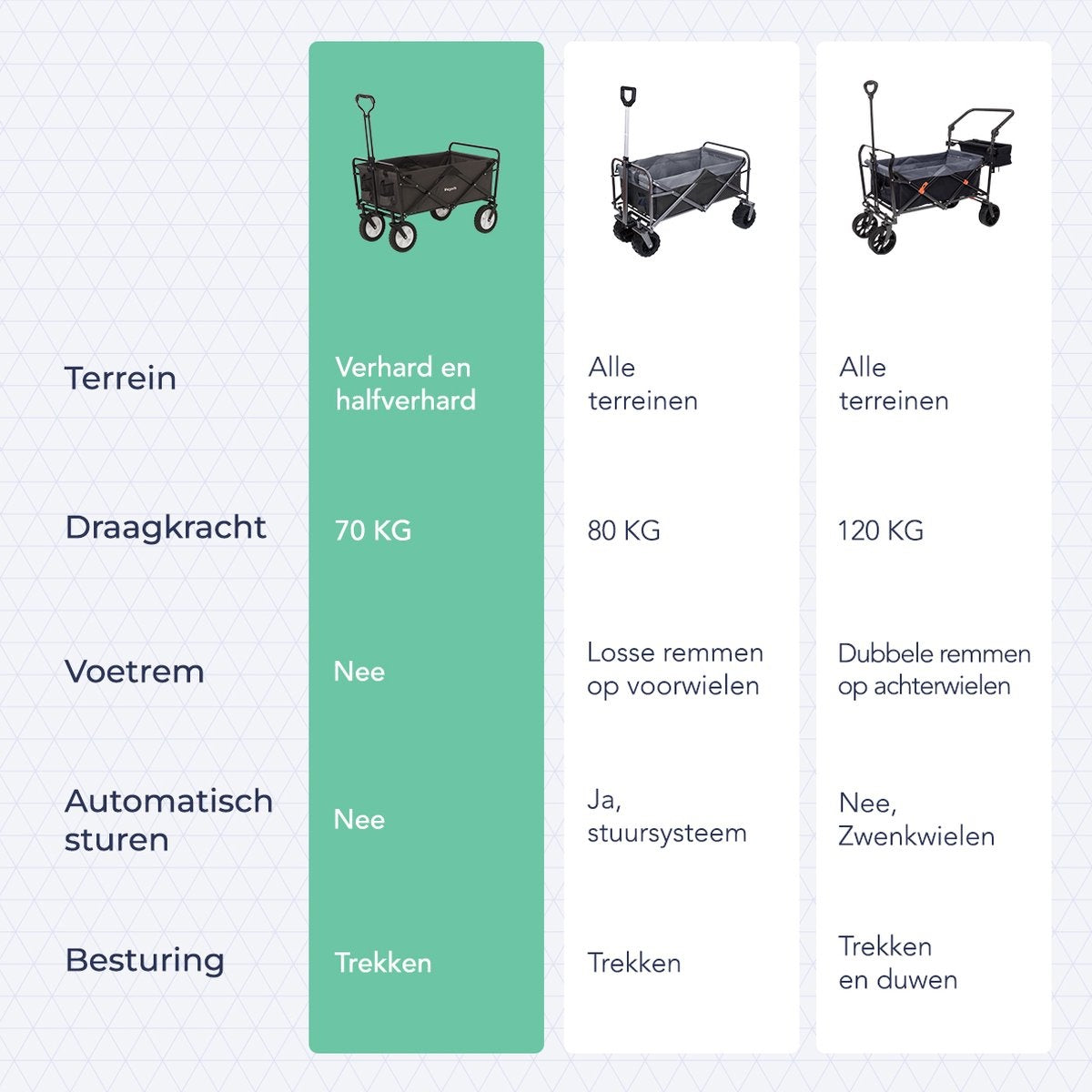 LifeGoods Wagon - faltbar - drehbare Räder - 2 Ständer - 70KG Tragfähigkeit - Grau