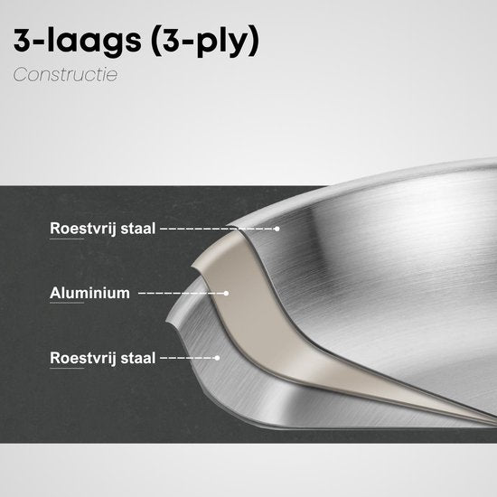 Savoré Kitchen Wokpfanne Edelstahl 28 cm mit Deckel - Induktionsgeeignet - Wokpfannen - 3-lagig - Professionelle Wärmeverteilung