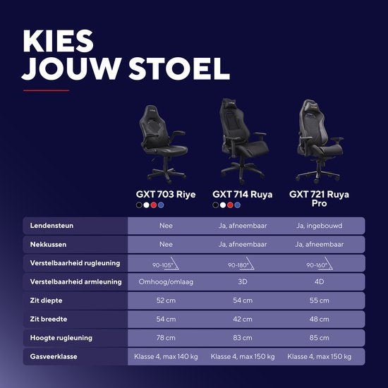 Trust GXT 721SM Ruya Pro Superman Edition - Premium Gaming Chair - Nackenkissen - verstellbare Rückenlehne - höhenverstellbar - Rücken- und Armlehnen verstellbar - Superman Blue