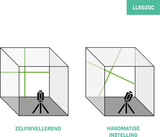 VONROC Kreuzlinienlaser - Grün - Selbstnivellierend - 18 Meter - inkl. Halterung, Aufbewahrungstasche