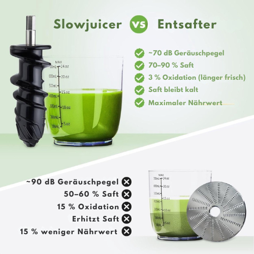 KitchenBrothers Entsafter - 700ml - BPA-frei - Trockenes Fruchtfleisch - Grau