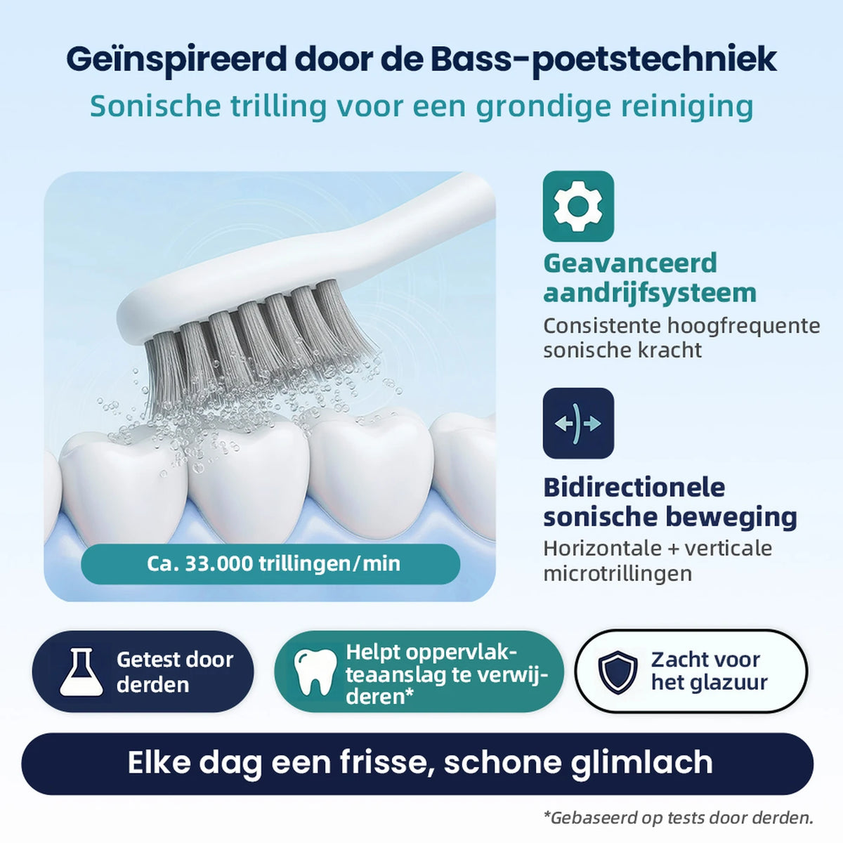 Bair Care A9 Schallzahnbürste – 5 Reinigungsmodi – 3 Intensitätsstufen – 180 Tage Akkulaufzeit – IPX7 wasserdicht