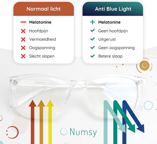 Blaulichtbrille Filter - Computerbrille ohne Stärke - Displaybrille