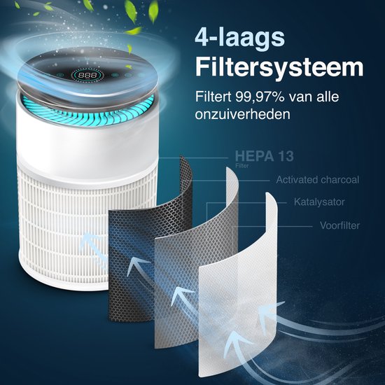 Samako - Airflow Pro - Luftreiniger - Hepa 13 pro Filter - Heuschnupfen, Haustierallergien, Hausstaubmilben - Luftqualitätsanzeige - Luftreiniger - Niederländische App - Schlafmodus
