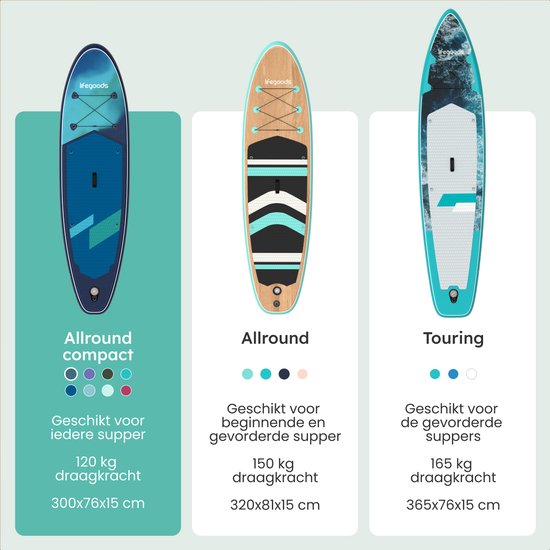 LifeGoods SUP-Board Allround Compact – mit Sitz – 100 kg Tragkraft – 300 x 76 cm – aufblasbar – komplettes SUP-Set – Blau/Grün