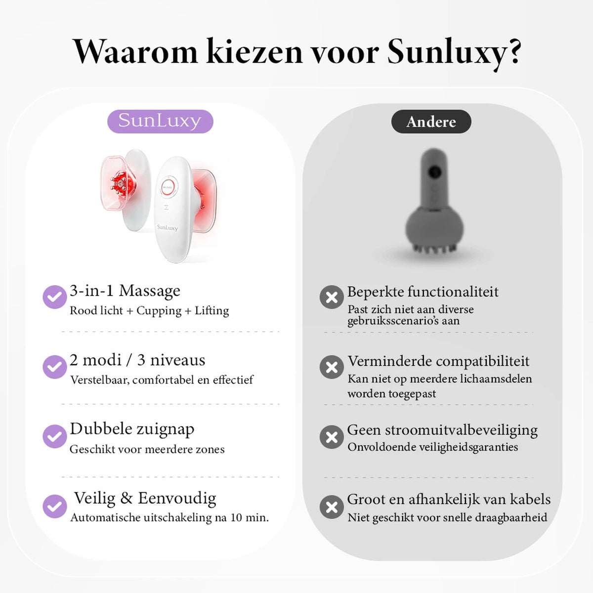 Sunluxy BCE1 Anti-Cellulite-Massagegerät – EMS + Vakuum + Rotlicht – 3 Stufen für Körper und Gesicht – Wiederaufladbar – 19,4 x 17 x 7,8 cm