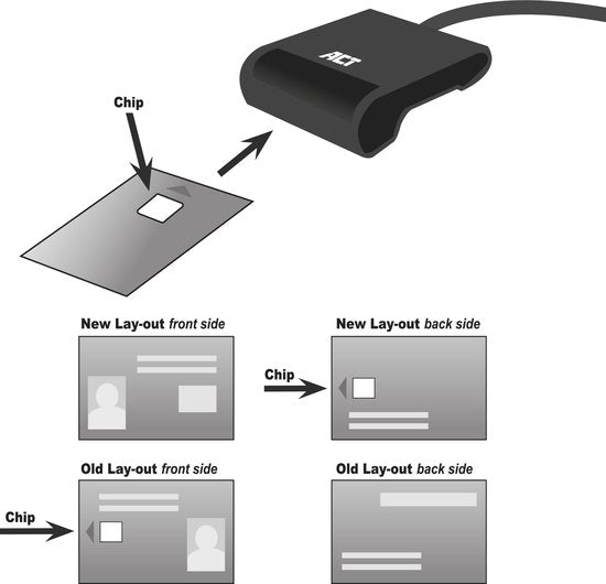 ACT Externer USB-C-Smartcard- und eID-Kartenleser, geeignet für belgische Personalausweise AC6020
