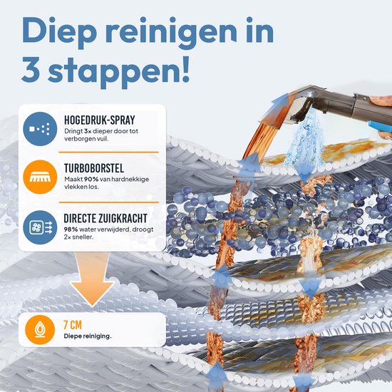 BOLLIT 4-in-1-Teppichreiniger XL 1800 W Ultra – Dampfreiniger und Fleckenentferner – 100 °C Dampf – Sofarreiniger – Möbelreiniger – Handdampfreiniger - Matratzenreiniger – Sesselreiniger – Reiniger für Auto, Sofa, Boden und Teppich (V6 Azure Blau)