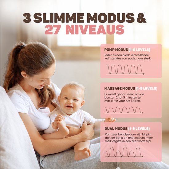 Vulpes Goods® BabyCare - Freihändige Milchpumpe - Elektrische kabellose Milchpumpe - Elektrische Doppelpumpe - Tragbar - 2 Stück