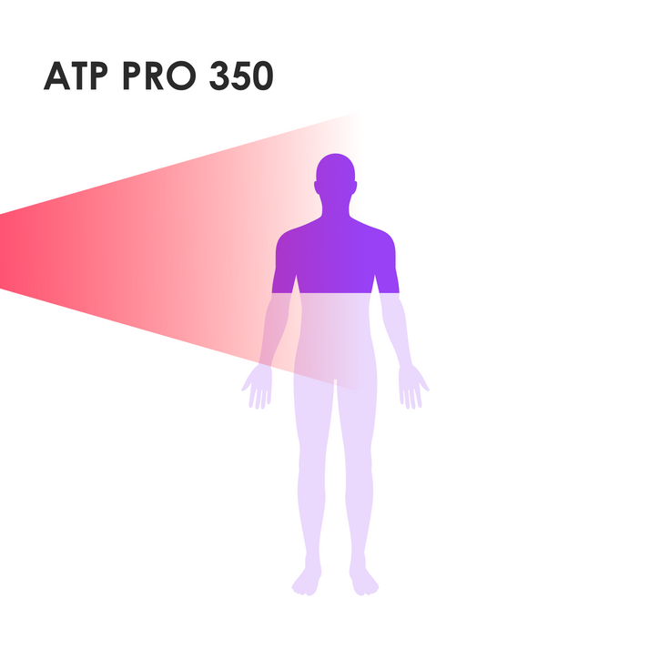 Panacea Rotlichttherapie-Lampe ATP Pro 350 - 70×5W LED - 31.8×22×6 cm - Weiß